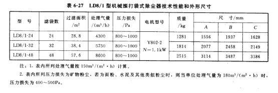 LD8/1型機械振打袋式除塵器技術參數(shù)和外形尺寸